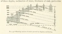 An illustration from Mining. An elementary treatise on the getting of minerals (1893)