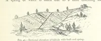 An illustration from Mining. An elementary treatise on the getting of minerals (1893)