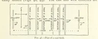 Picture 33 of 469 from Mining. An elementary treatise on the getting of minerals (1893), leaf 65