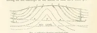 An illustration from Mining. An elementary treatise on the getting of minerals (1893)