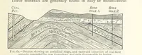 An illustration from Mining. An elementary treatise on the getting of minerals (1893)