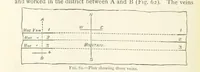 Picture 42 of 469 from Mining. An elementary treatise on the getting of minerals (1893), leaf 72