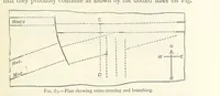 An illustration from Mining. An elementary treatise on the getting of minerals (1893)