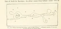 An illustration from Mining. An elementary treatise on the getting of minerals (1893)