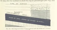 An illustration from Mining. An elementary treatise on the getting of minerals (1893)