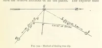 Picture 52 of 469 from Mining. An elementary treatise on the getting of minerals (1893), leaf 77