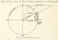 An illustration from Mining. An elementary treatise on the getting of minerals (1893)