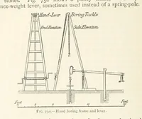 An illustration from Mining. An elementary treatise on the getting of minerals (1893)