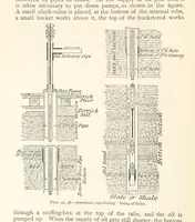 Picture 64 of 469 from Mining. An elementary treatise on the getting of minerals (1893), leaf 96