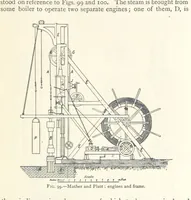 An illustration from Mining. An elementary treatise on the getting of minerals (1893)