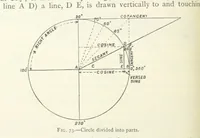An illustration from Mining ... New edition (1899)