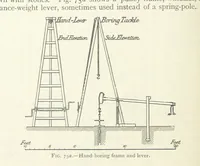 Picture 59 of 463 from Mining ... New edition (1899), leaf 106