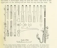 Picture 65 of 463 from Mining ... New edition (1899), leaf 117