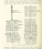 An illustration from Mining ... New edition (1899)