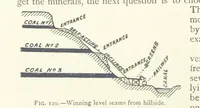 An illustration from Mining ... New edition (1899)