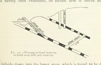 An illustration from Mining ... New edition (1899)