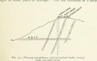 Picture 81 of 463 from Mining ... New edition (1899), leaf 137