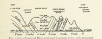 Picture 82 of 463 from Mining ... New edition (1899), leaf 137