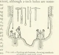 An illustration from Mining ... New edition (1899)