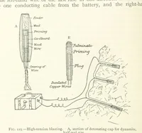 An illustration from Mining ... New edition (1899)
