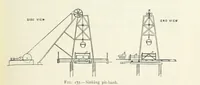 Picture 91 of 463 from Mining ... New edition (1899), leaf 149