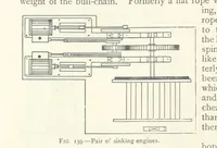 Picture 93 of 463 from Mining ... New edition (1899), leaf 150