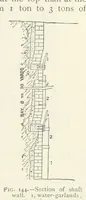 Picture 95 of 463 from Mining ... New edition (1899), leaf 151