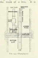 Picture 100 of 463 from Mining ... New edition (1899), leaf 155