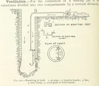 An illustration from Mining ... New edition (1899)