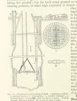 An illustration from Mining ... New edition (1899)