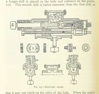 An illustration from Mining ... New edition (1899)