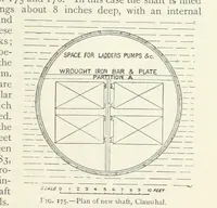 Picture 117 of 463 from Mining ... New edition (1899), leaf 173