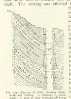 An illustration from Mining ... New edition (1899)