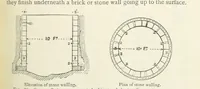 An illustration from Mining ... New edition (1899)