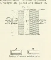 Picture 126 of 463 from Mining ... New edition (1899), leaf 183