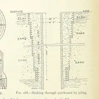 An illustration from Mining ... New edition (1899)