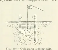 Picture 129 of 463 from Mining ... New edition (1899), leaf 185