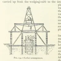 Picture 134 of 463 from Mining ... New edition (1899), leaf 188