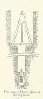 An illustration from Mining ... New edition (1899)