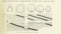 Picture 148 of 463 from Mining ... New edition (1899), leaf 199