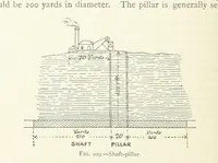 Picture 149 of 463 from Mining ... New edition (1899), leaf 202