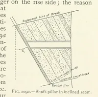 Picture 150 of 463 from Mining ... New edition (1899), leaf 203