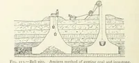 Picture 152 of 463 from Mining ... New edition (1899), leaf 206