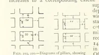 An illustration from Mining ... New edition (1899)