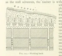 Picture 160 of 463 from Mining ... New edition (1899), leaf 212