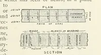 An illustration from Mining ... New edition (1899)