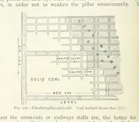 Picture 164 of 463 from Mining ... New edition (1899), leaf 214