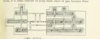 Picture 171 of 463 from Mining ... New edition (1899), leaf 221