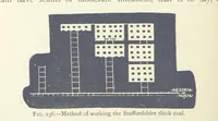 Picture 172 of 463 from Mining ... New edition (1899), leaf 224