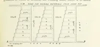 Picture 175 of 463 from Mining ... New edition (1899), leaf 227